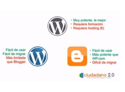 Capturawordpress