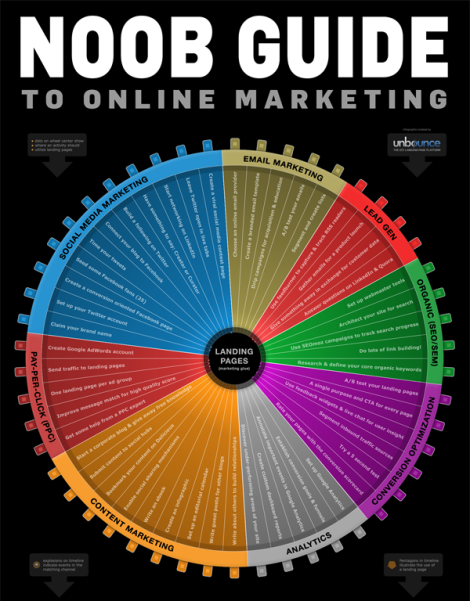 rueda marketing online